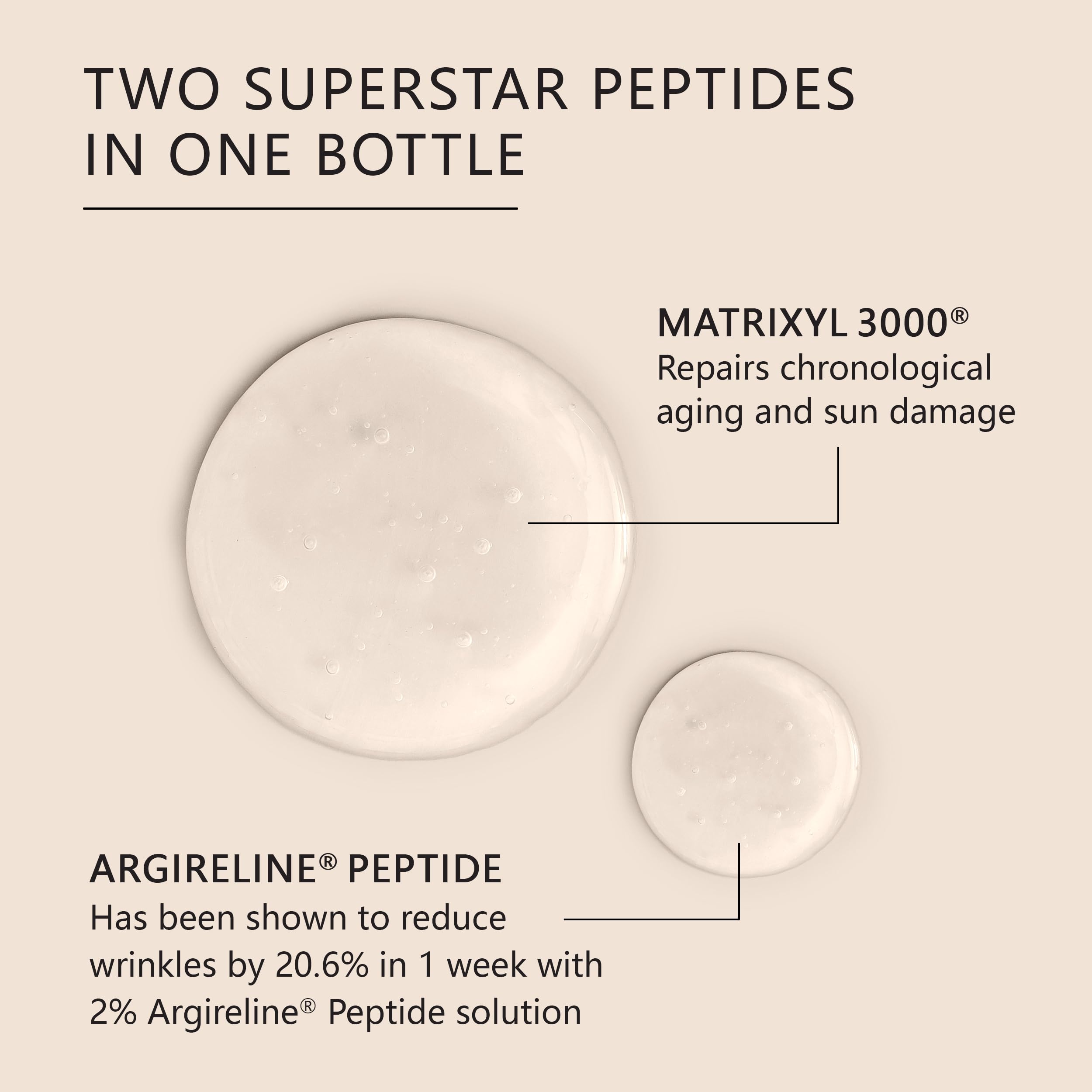 Asterwood Matrixyl 3000 + Argireline Serum with Hyaluronic Acid - Anti-Aging and Anti-Wrinkle - Peptides Serum For Face, 29ml/1 oz